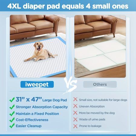 Upgraded XXXXL 31 X47 Thicken Super Absorbent & Leak-Proof 6 Layers Puppy Pads 40 Counts, Super Absorbent Dog Pee Pads, Disposable Potty Pads Dog Pee Pads Extra Large for Puppy, Surgery, Cats, Rabbits